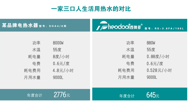 520，西奧多用科技關愛