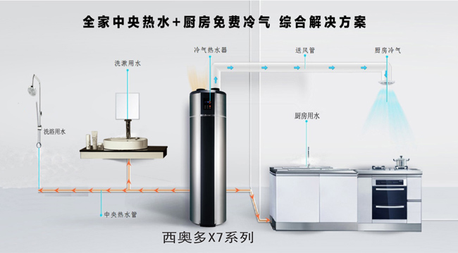 520，西奧多用科技關愛