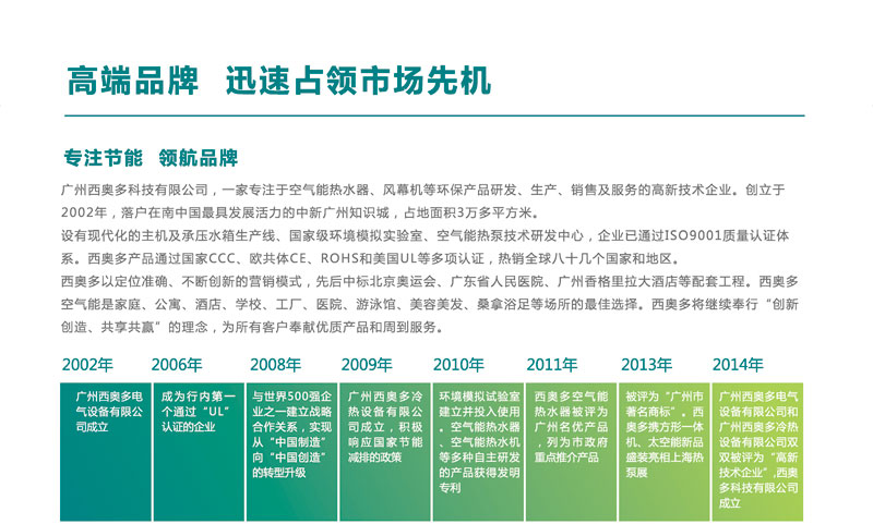 高端品牌,迅速占領(lǐng)市場先機(jī)
